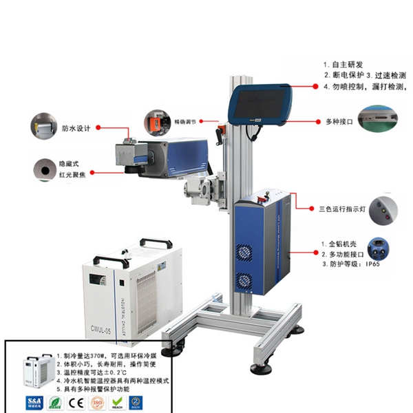 紫外激光喷码机 class=